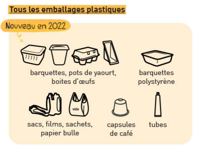 Accompagnement dans le tri de vos déchets - Versailles Grand Parc